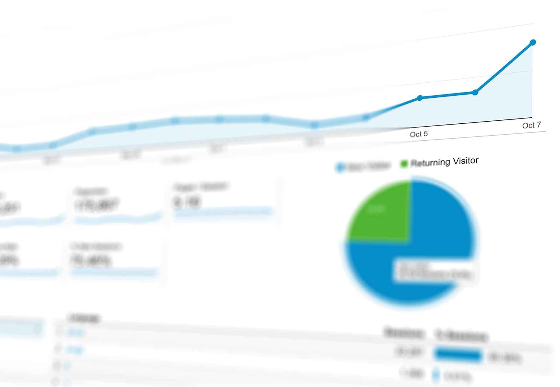 Equipe de marketing analisando painel de resultados do Instagram